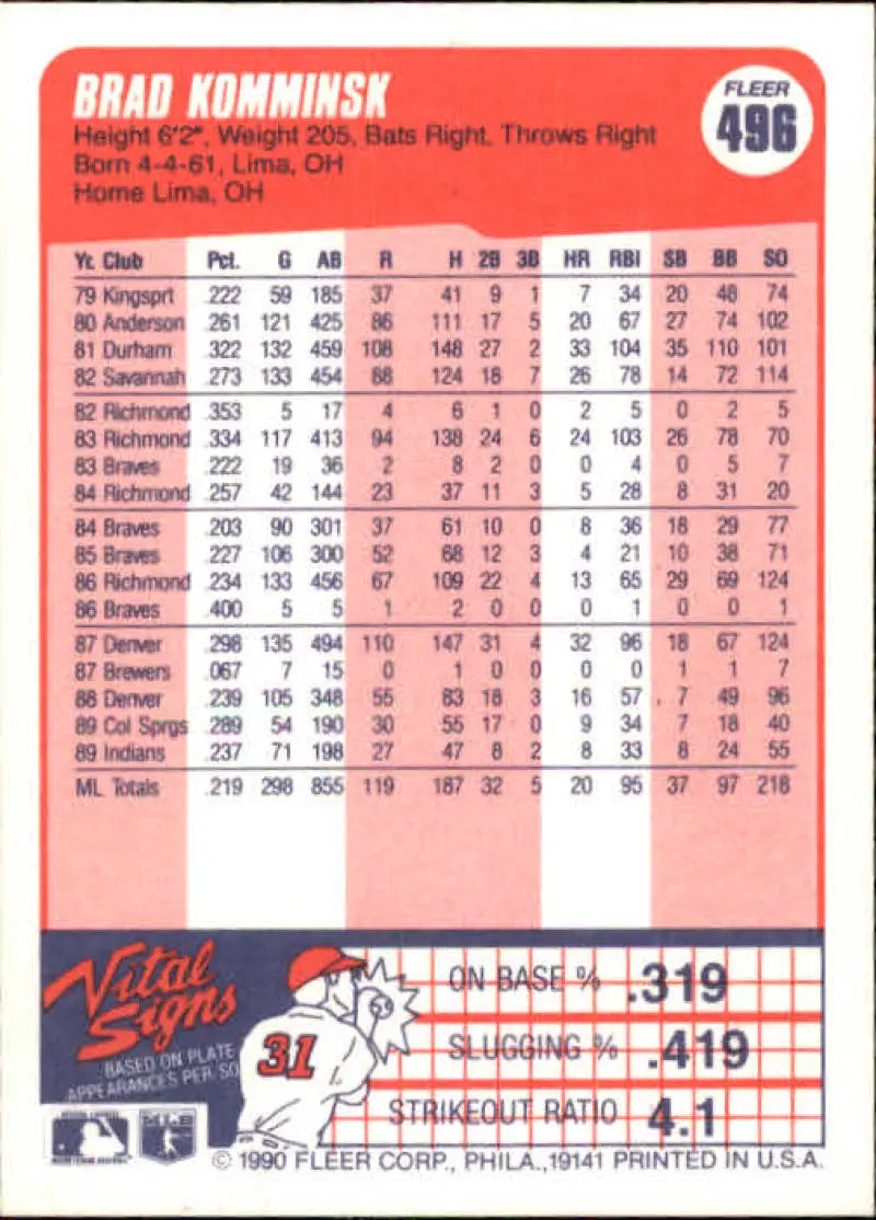 1990 Fleer #496 Brad Komminsk NM-MT Cleveland Indians Baseball Card - Baseball Card Single