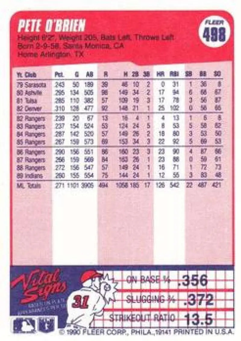 1990 Fleer #498 Pete O’Brien NM-MT Cleveland Indians Baseball Card