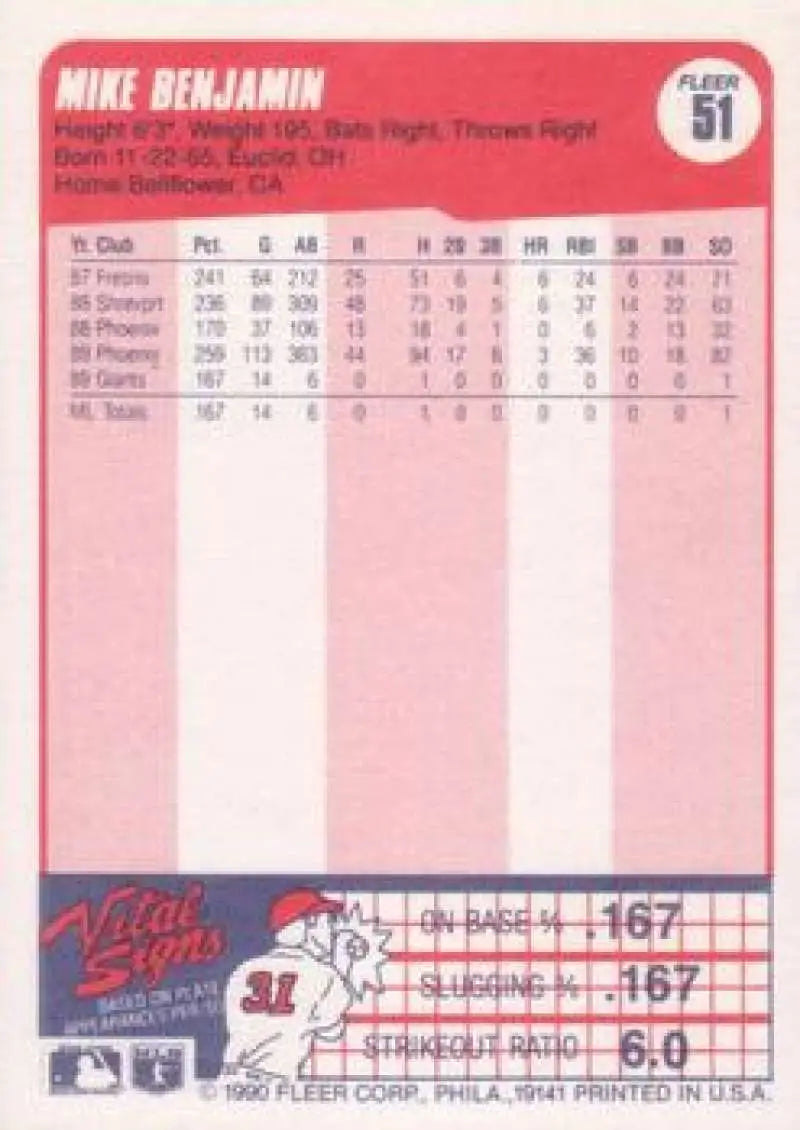 1990 Fleer #51 Mike Benjamin NM-MT RC Rookie San Francisco Giants Baseball Card