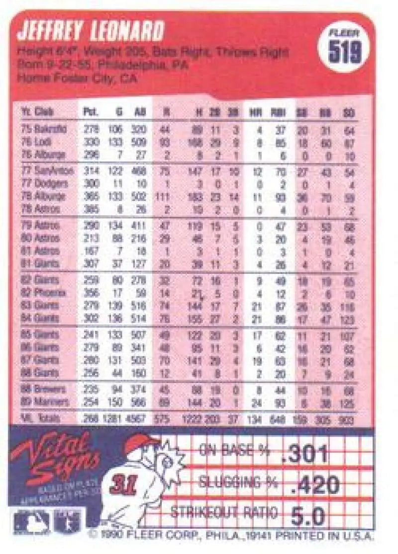 1990 Fleer #519 Jeffrey Leonard NM-MT Seattle Mariners Baseball Card - Baseball Card Single