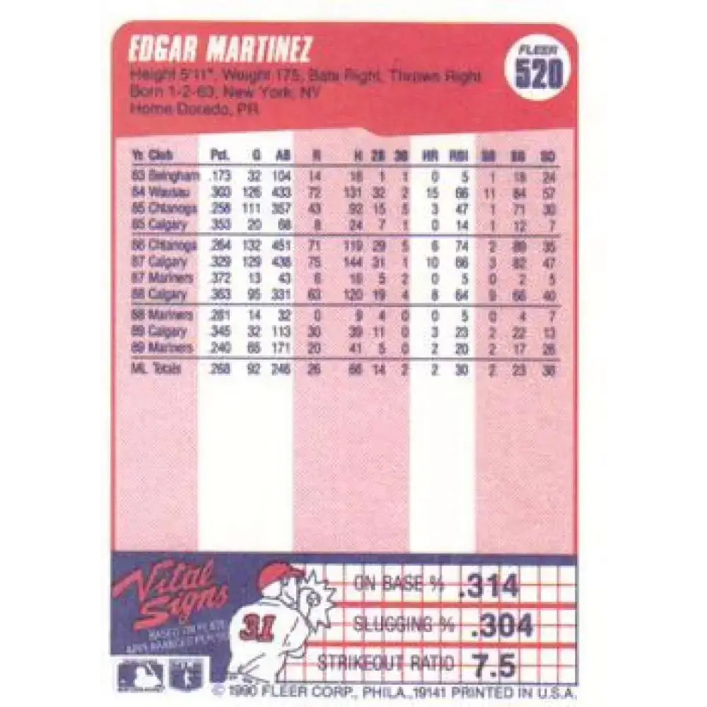1990 Fleer #520 Edgar Martinez NM-MT Seattle Mariners Baseball Card - Baseball Card Single