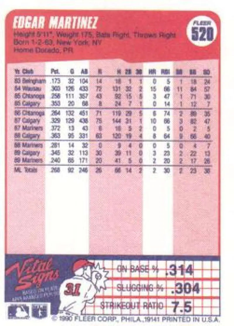1990 Fleer #520 Edgar Martinez NM-MT Seattle Mariners Baseball Card - Baseball Card Single