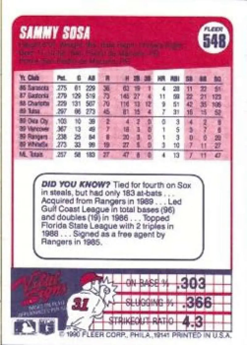 1990 Fleer #548 Sammy Sosa NM-MT RC Rookie Chicago White Sox Baseball Card - Baseball Card Single