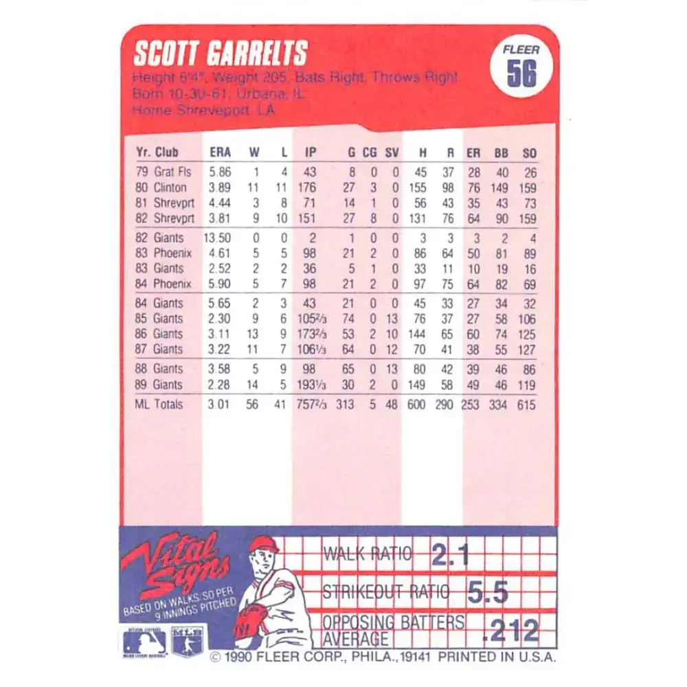 1990 Fleer #56 Scott Garrelts NM-MT San Francisco Giants Baseball Card - Baseball Card Single