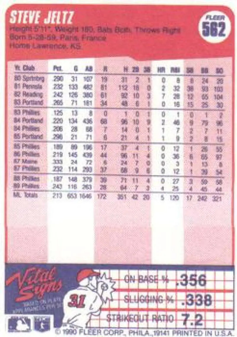 1990 Fleer #562 Steve Jeltz NM-MT Philadelphia Phillies Baseball Card - Baseball Card Single