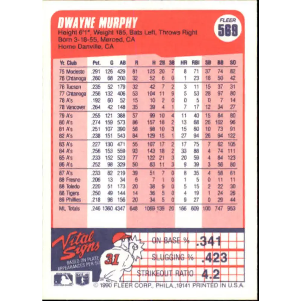 1990 Fleer #569 Dwayne Murphy NM-MT Philadelphia Phillies Baseball Card - Baseball Card Single