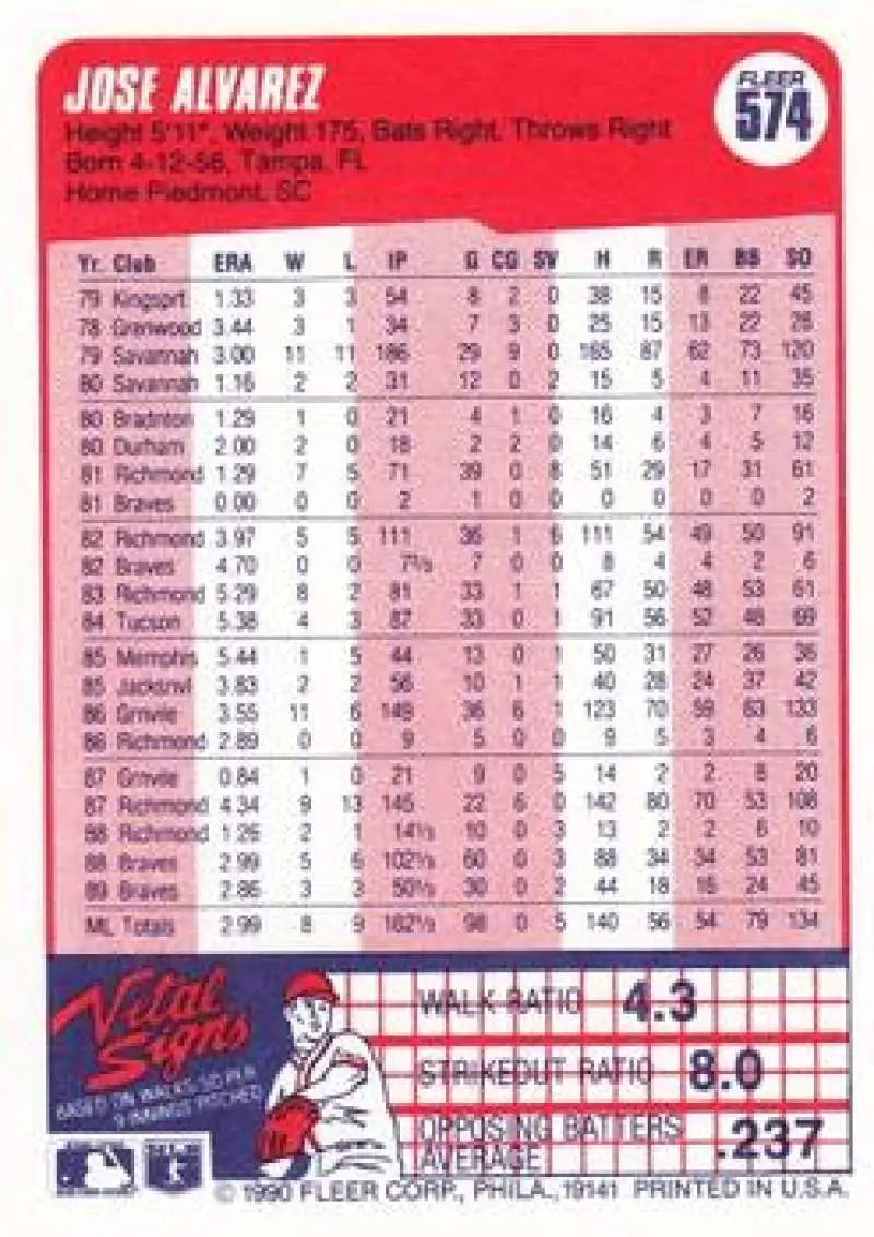 1990 Fleer #574 Jose Alvarez NM-MT Atlanta Braves Baseball Card - Baseball Card Single