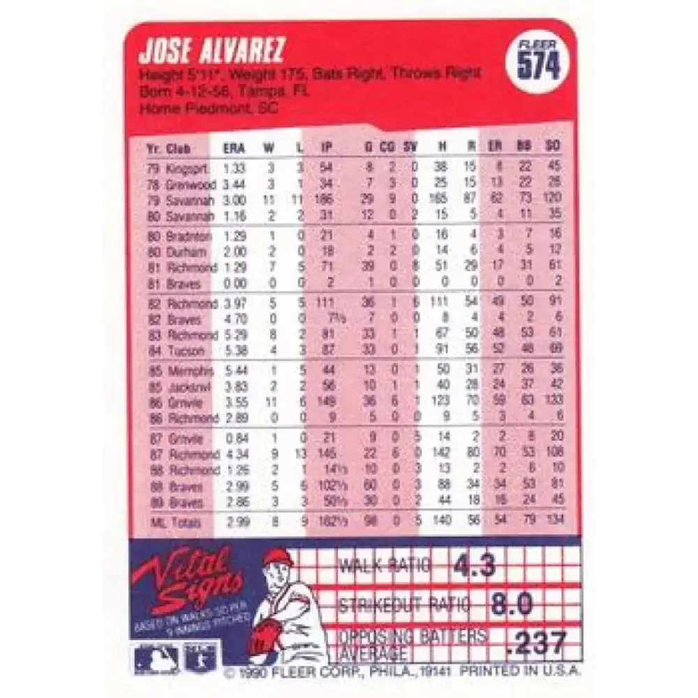 1990 Fleer #574 Jose Alvarez UER NM-MT Atlanta Braves Baseball Card - Baseball Card Single