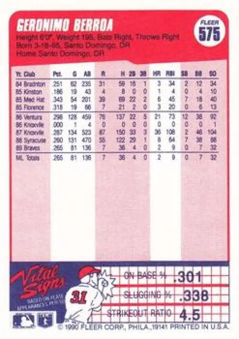 1990 Fleer #575 Geronimo Berroa NM-MT Atlanta Braves Baseball Card - Baseball Card Single