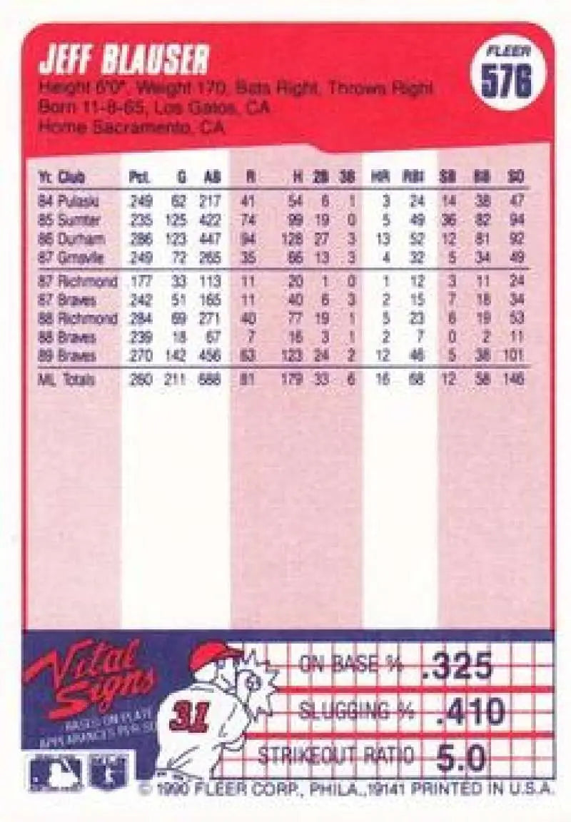 1990 Fleer #576 Jeff Blauser NM-MT Atlanta Braves Baseball Card - Baseball Card Single