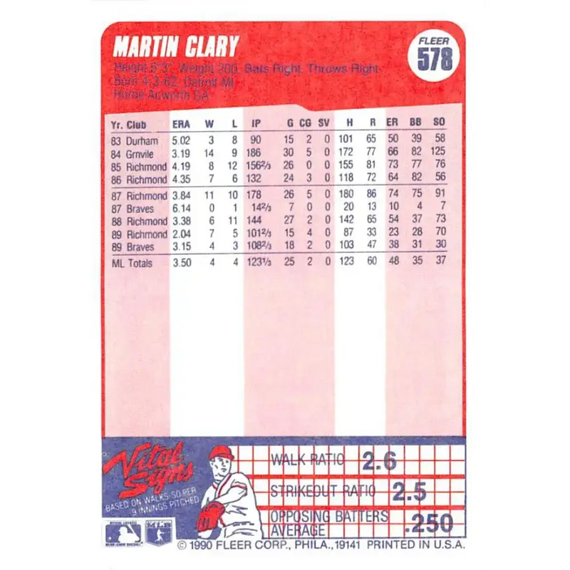 1990 Fleer #578 Marty Clary UER NM-MT Atlanta Braves Baseball Card - Baseball Card Single