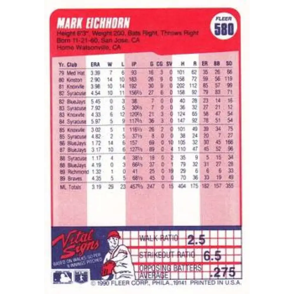 1990 Fleer #580 Mark Eichhorn NM-MT Atlanta Braves Baseball Card - Baseball Card Single