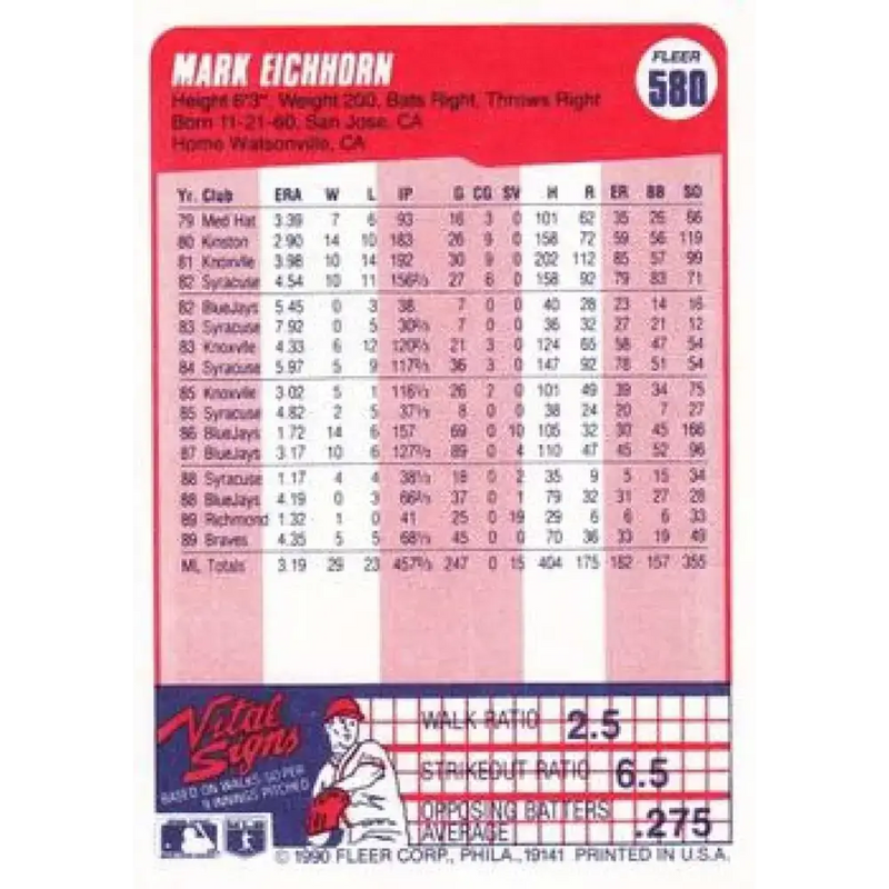 1990 Fleer #580 Mark Eichhorn NM-MT Atlanta Braves Baseball Card - Baseball Card Single