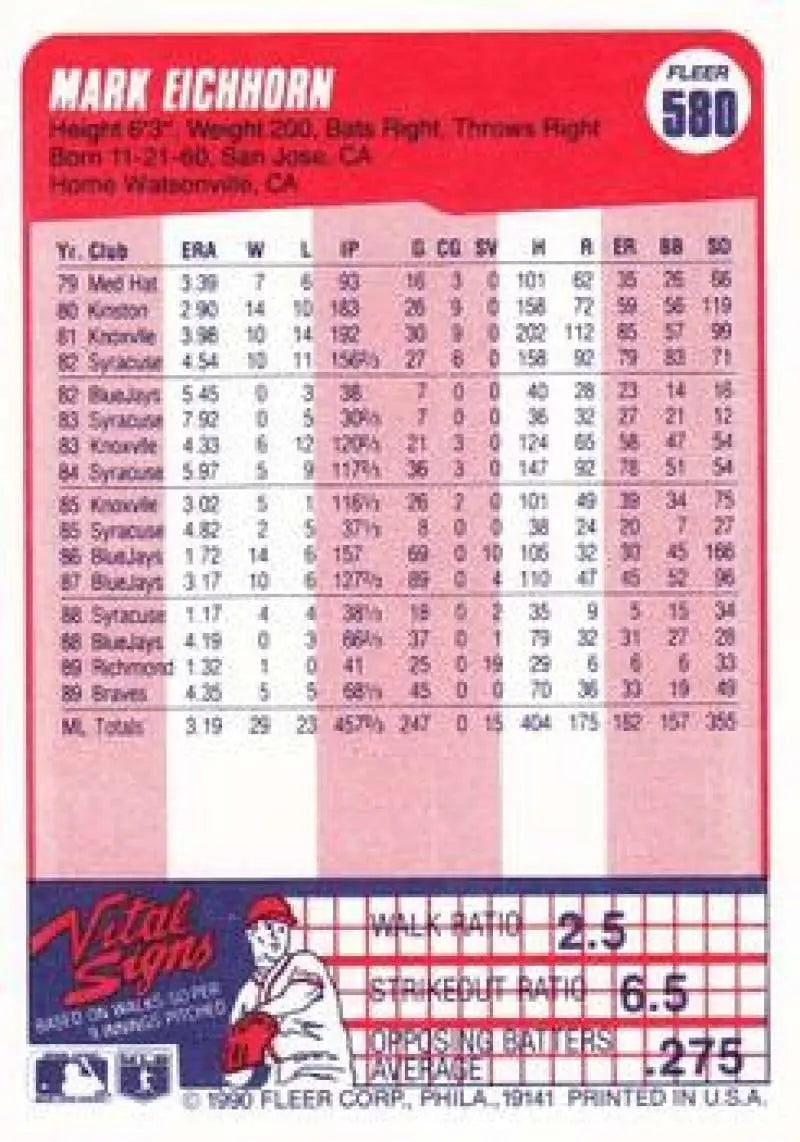 1990 Fleer #580 Mark Eichhorn NM-MT Atlanta Braves Baseball Card - Baseball Card Single