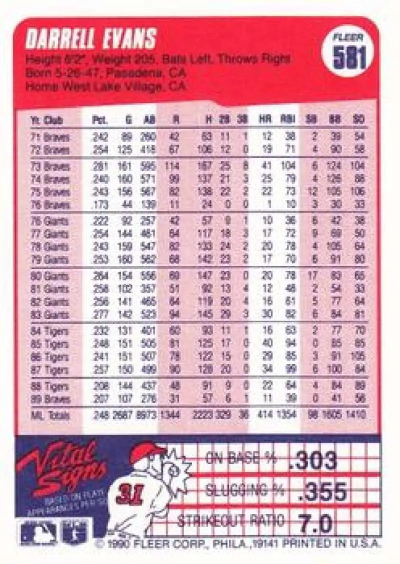 1990 Fleer #581 Darrell Evans NM-MT Atlanta Braves Baseball Card - Baseball Card Single