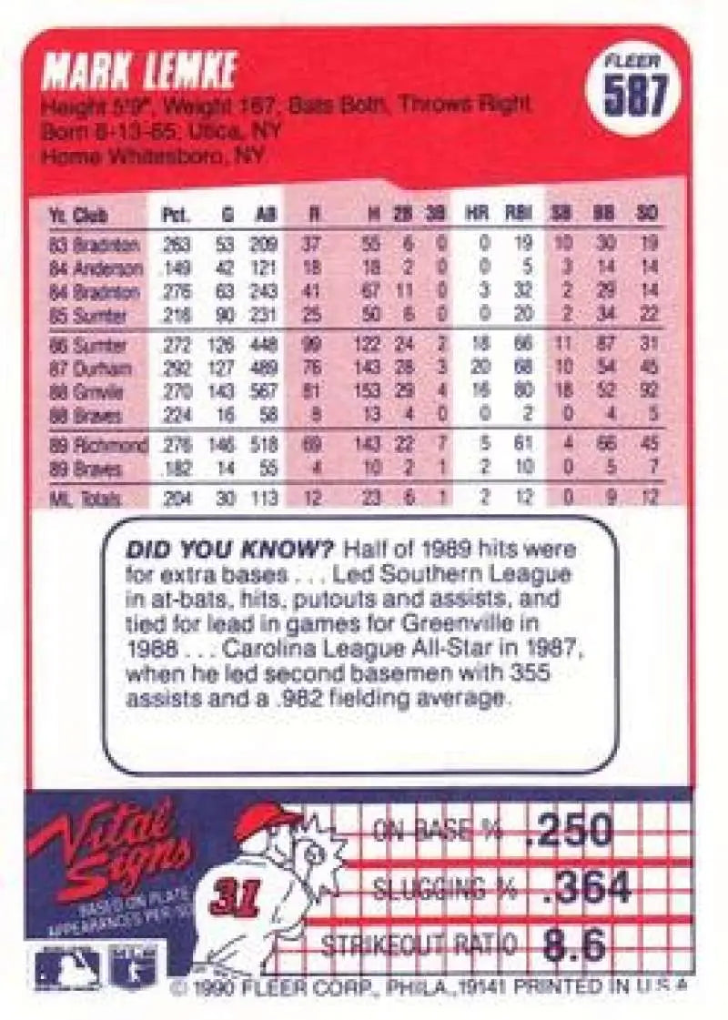 1990 Fleer #587 Mark Lemke NM-MT Atlanta Braves Baseball Card - Baseball Card Single
