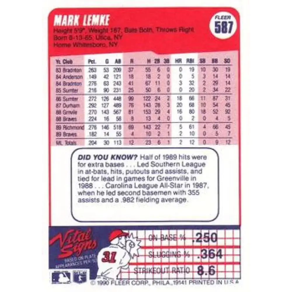1990 Fleer #587 Mark Lemke NM-MT Atlanta Braves Baseball Card - Baseball Card Single
