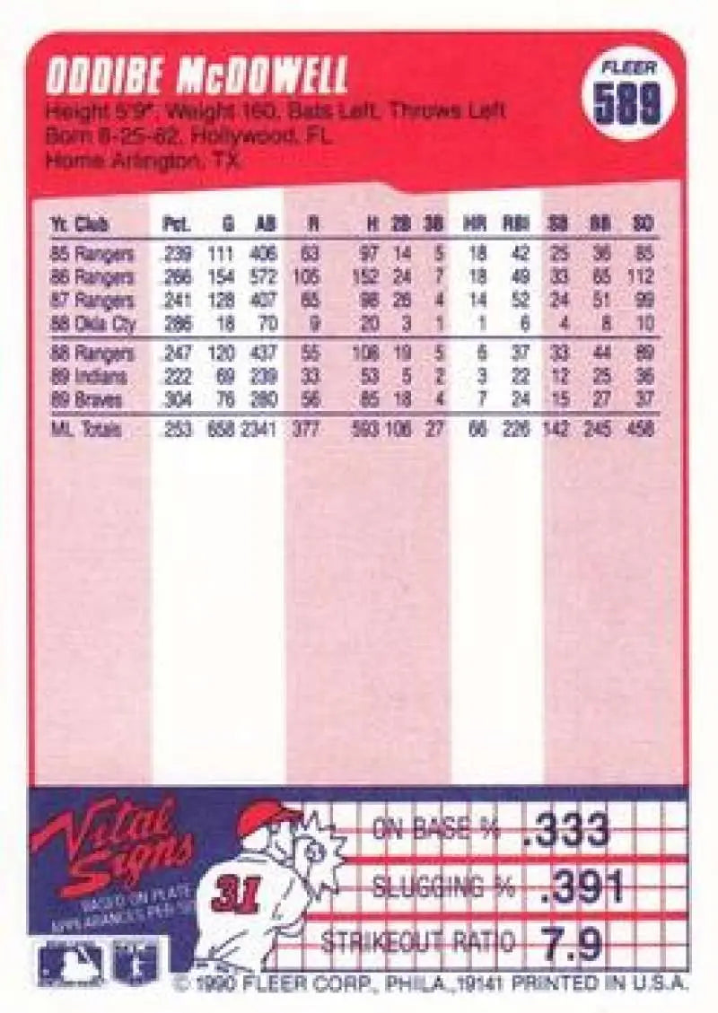 1990 Fleer #589 Oddibe McDowell NM-MT Atlanta Braves Baseball Card - Baseball Card Single