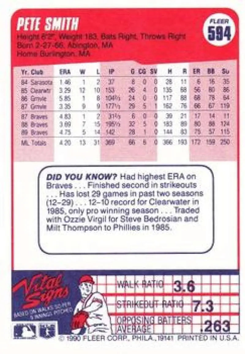 1990 Fleer #594 Pete Smith NM-MT Atlanta Braves Baseball Card - Baseball Card Single