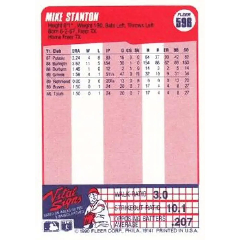 1990 Fleer #596 Mike Stanton UER NM-MT RC Rookie Atlanta Braves Baseball Card - Baseball Card Single