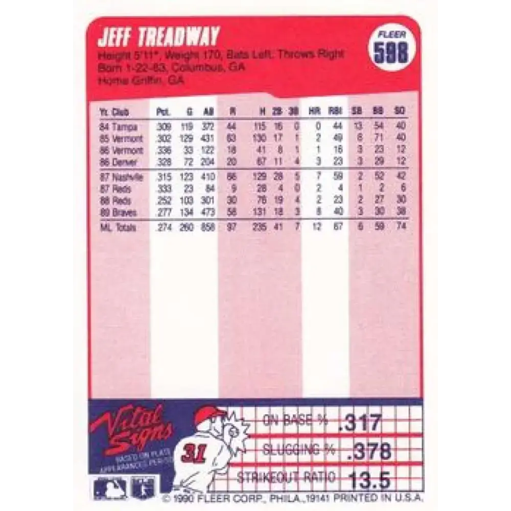 1990 Fleer #598 Jeff Treadway NM-MT Atlanta Braves Baseball Card - Baseball Card Single