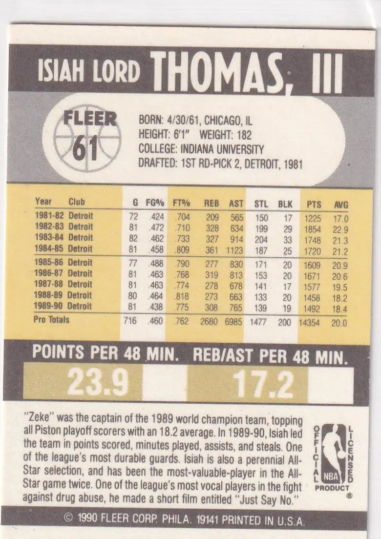 1990 FLEER #61 ISIAH THOMAS- DETROIT PISTONS - Basketball Card Single