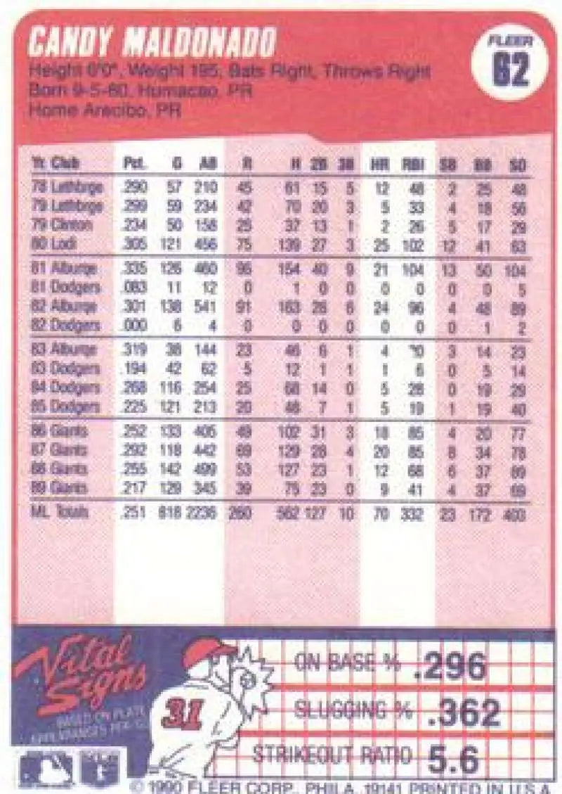 1990 Fleer #62 Candy Maldonado NM-MT San Francisco Giants Baseball Card - Baseball Card Single