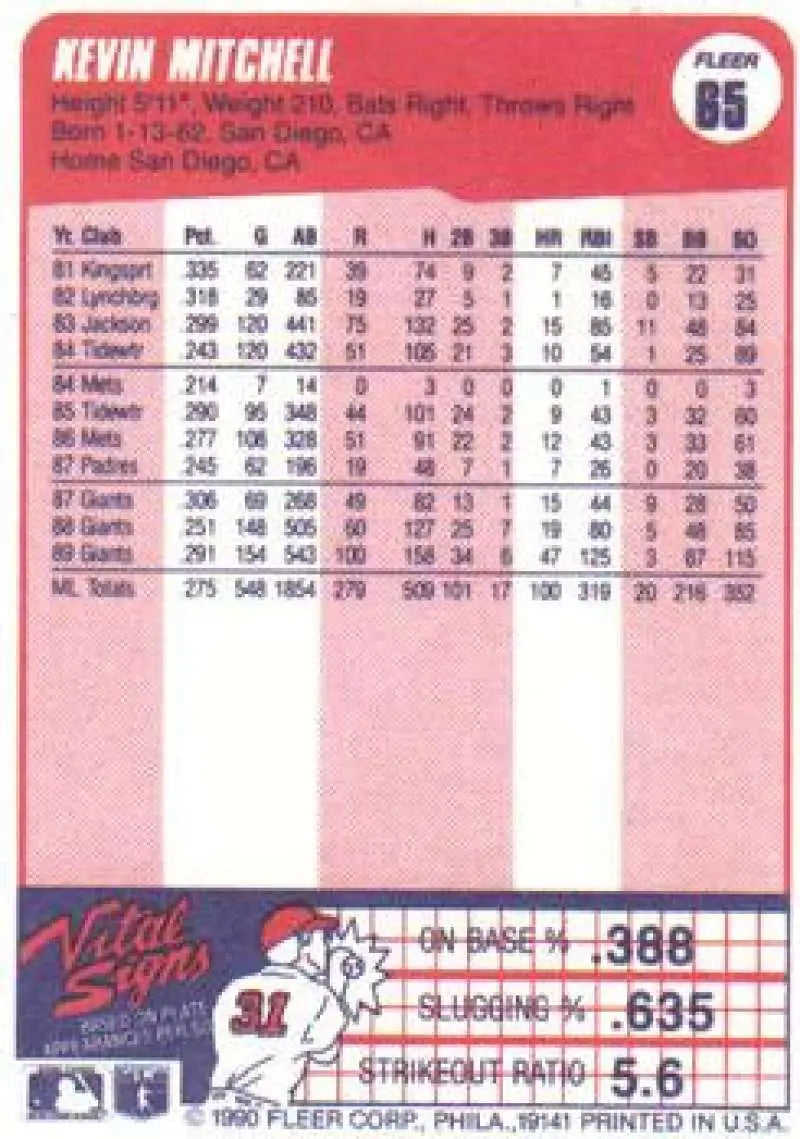 1990 Fleer #65 Kevin Mitchell NM-MT San Francisco Giants Baseball Card - Baseball Card Single