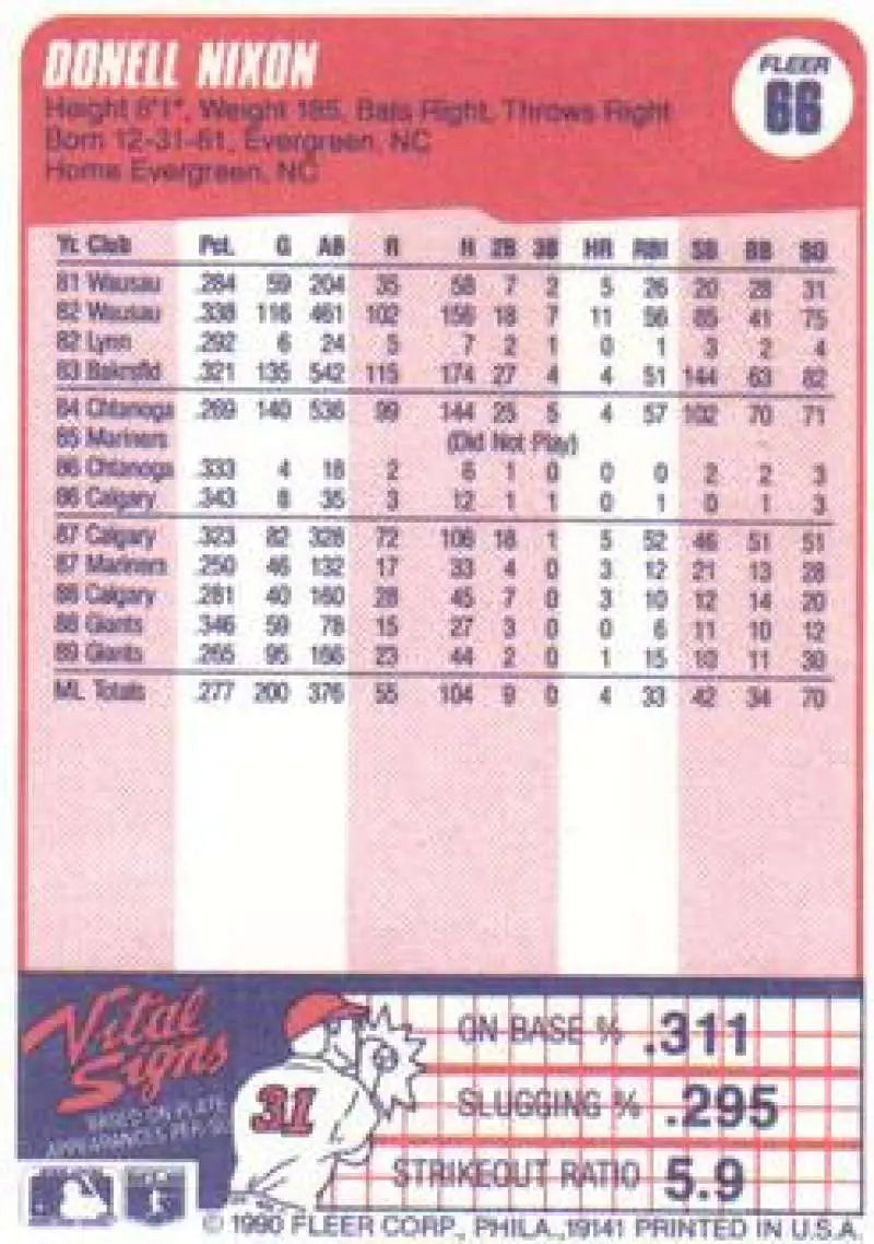 1990 Fleer #66 Donell Nixon NM-MT San Francisco Giants Baseball Card - Baseball Card Single