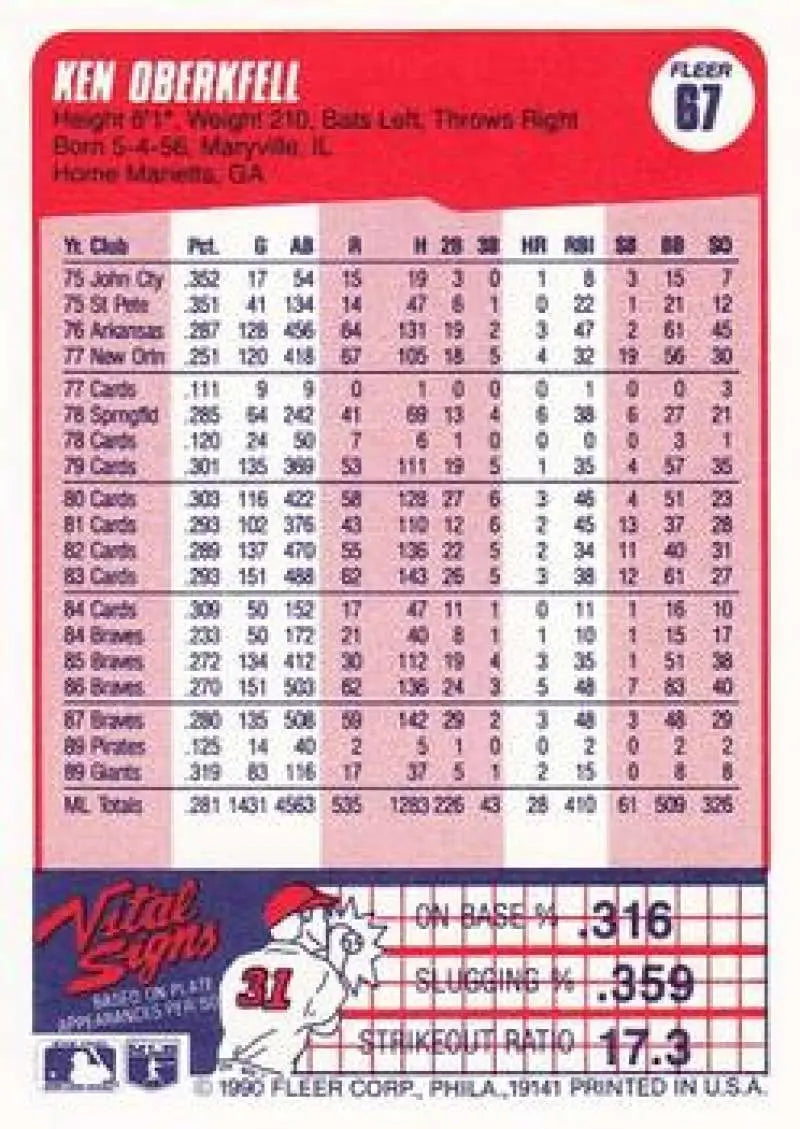 1990 Fleer #67 Ken Oberkfell NM-MT San Francisco Giants Baseball Card - Baseball Card Single