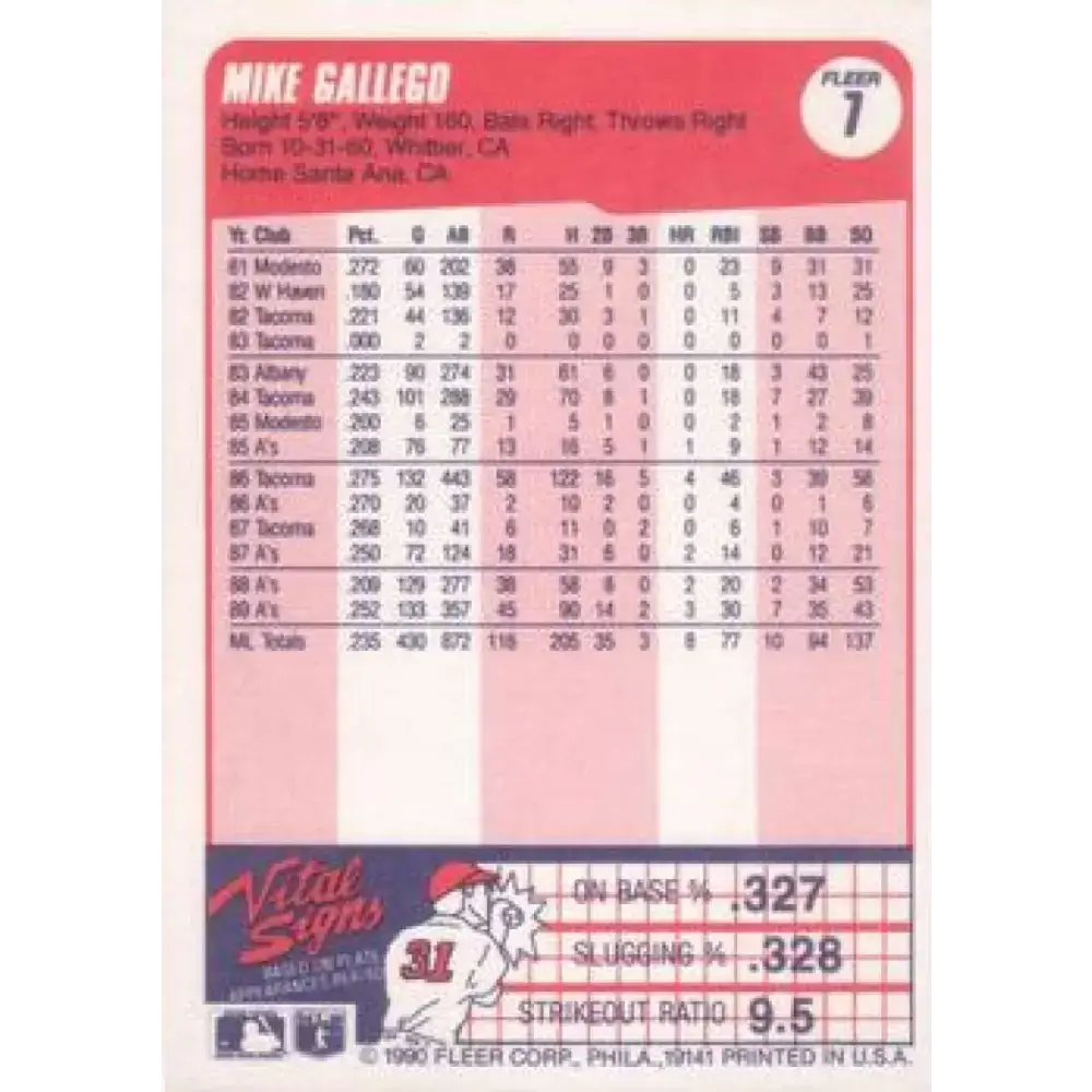1990 Fleer #7 Mike Gallego NM-MT Oakland Athletics Baseball Card - Baseball Card Single
