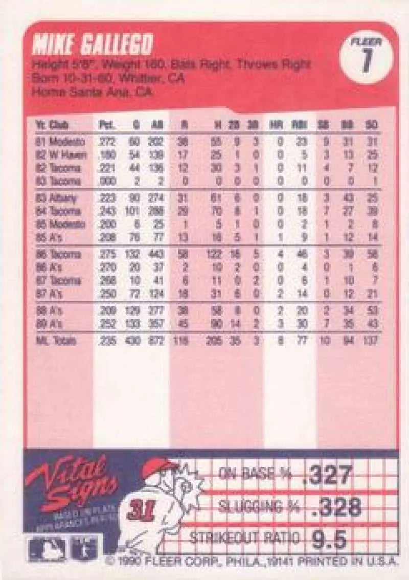 1990 Fleer #7 Mike Gallego NM-MT Oakland Athletics Baseball Card - Baseball Card Single