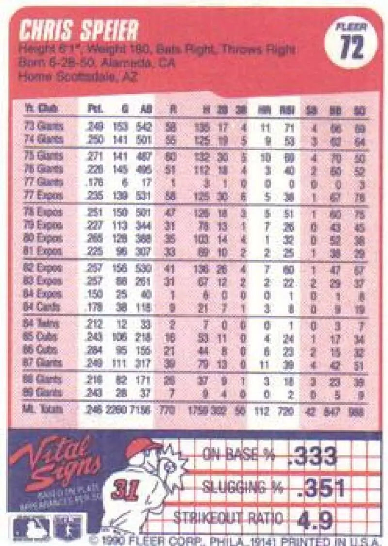 1990 Fleer #72 Chris Speier NM-MT San Francisco Giants Baseball Card - Baseball Card Single