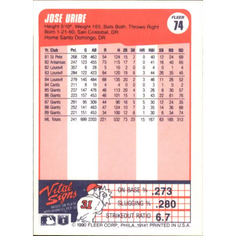 1990 Fleer #74 Jose Uribe NM-MT San Francisco Giants Baseball Card - Baseball Card Single