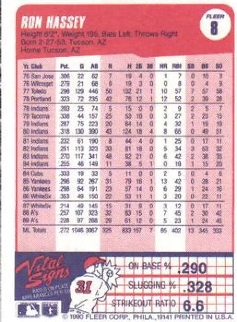 1990 Fleer #8 Ron Hassey NM-MT Oakland Athletics Baseball Card - Baseball Card Single