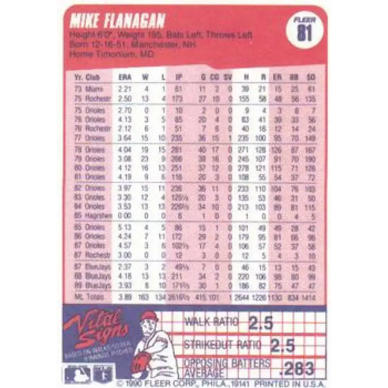 1990 Fleer #81 Mike Flanagan NM-MT Toronto Blue Jays Baseball Card - Baseball Card Single