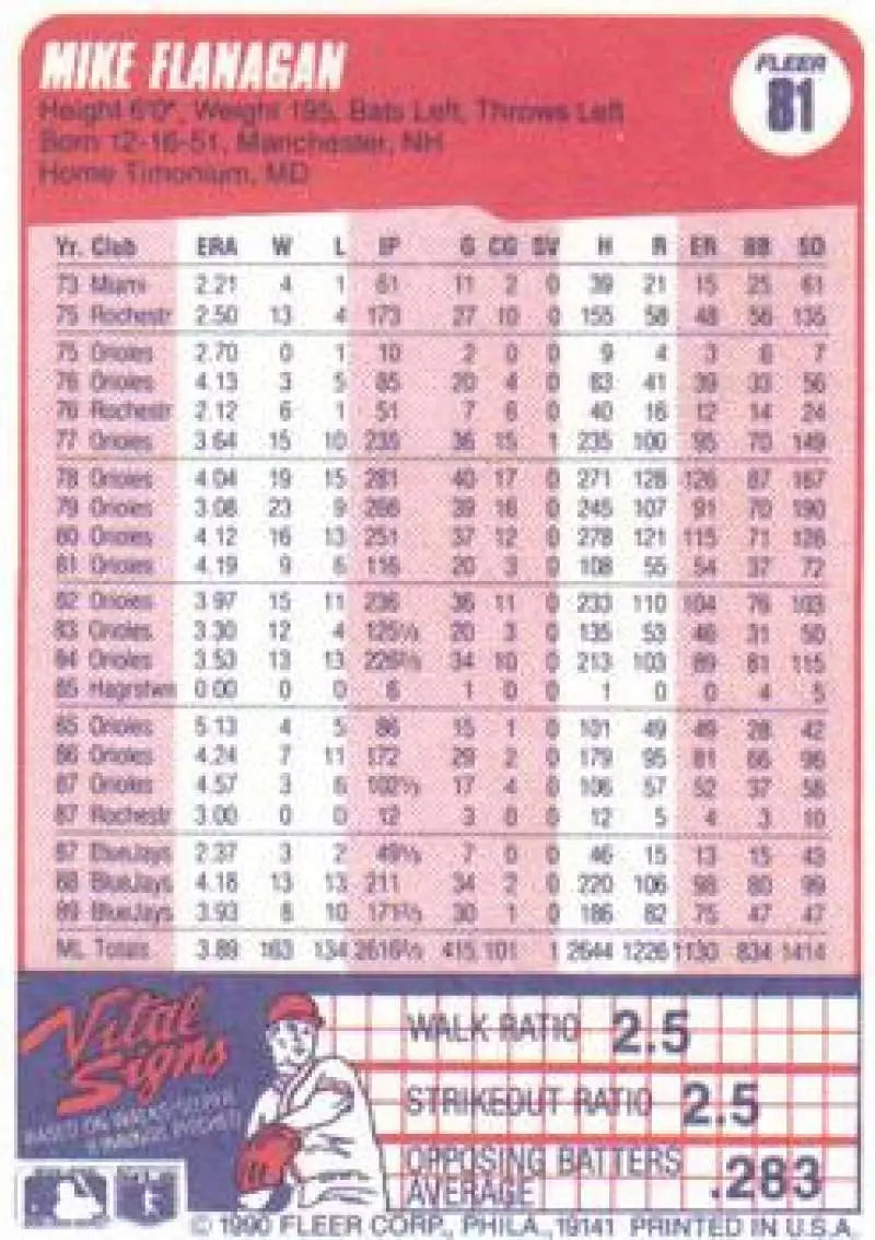 1990 Fleer #81 Mike Flanagan NM-MT Toronto Blue Jays Baseball Card - Baseball Card Single
