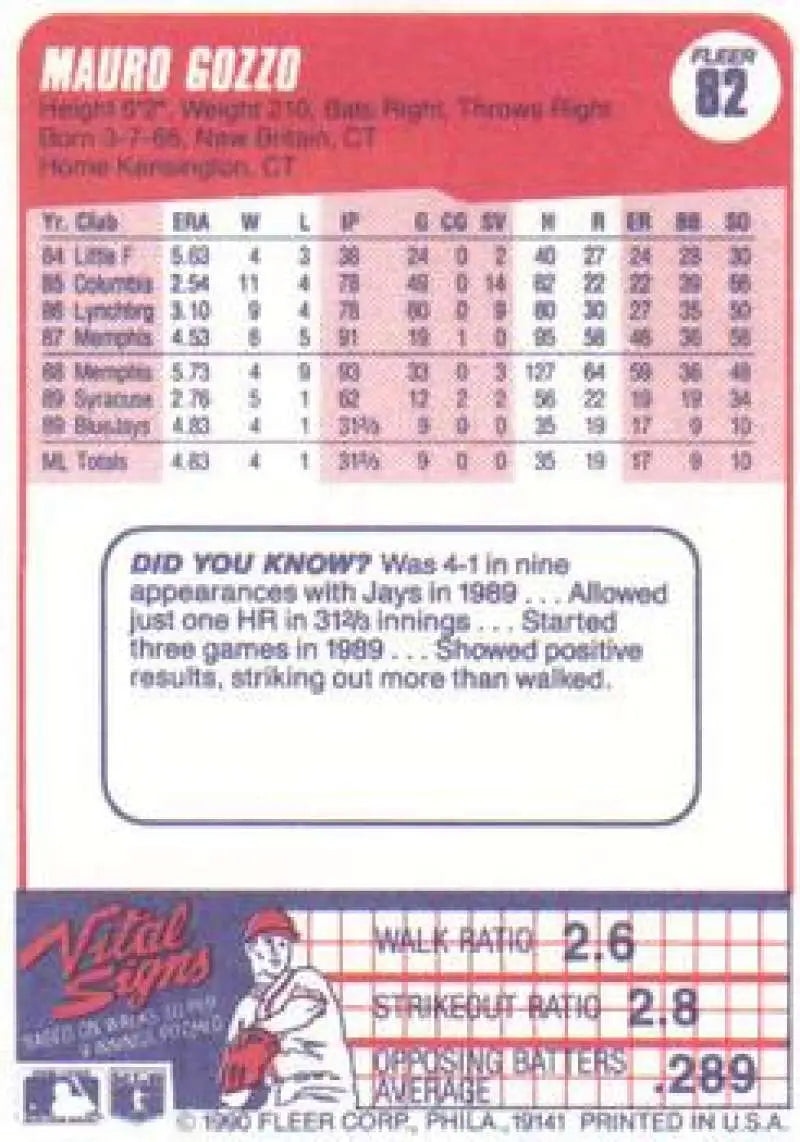 1990 Fleer #82 Mauro Gozzo NM-MT RC Rookie Toronto Blue Jays Baseball Card - Baseball Card Single