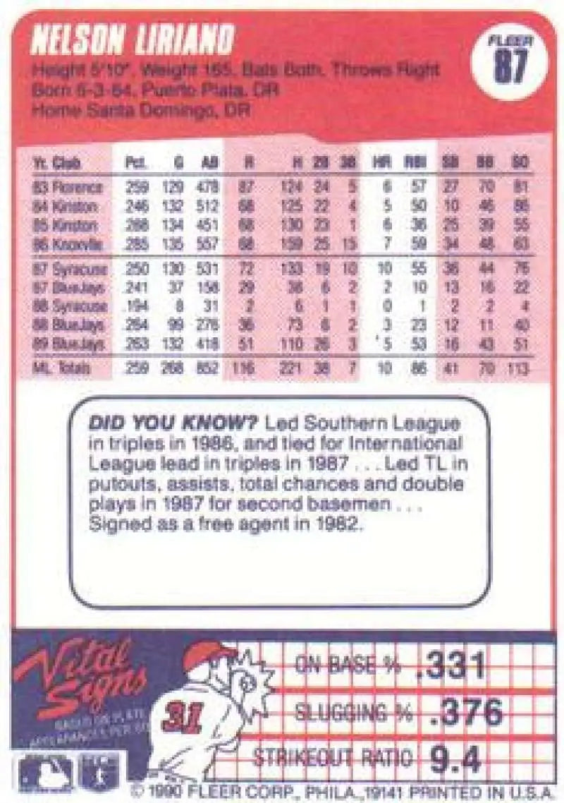1990 Fleer #87 Nelson Liriano NM-MT Toronto Blue Jays Baseball Card - Baseball Card Single