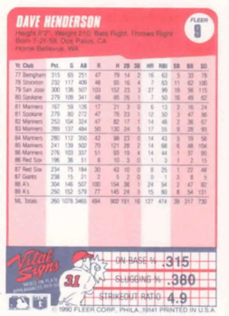 1990 Fleer #9 Dave Henderson NM-MT Oakland Athletics Baseball Card - Baseball Card Single