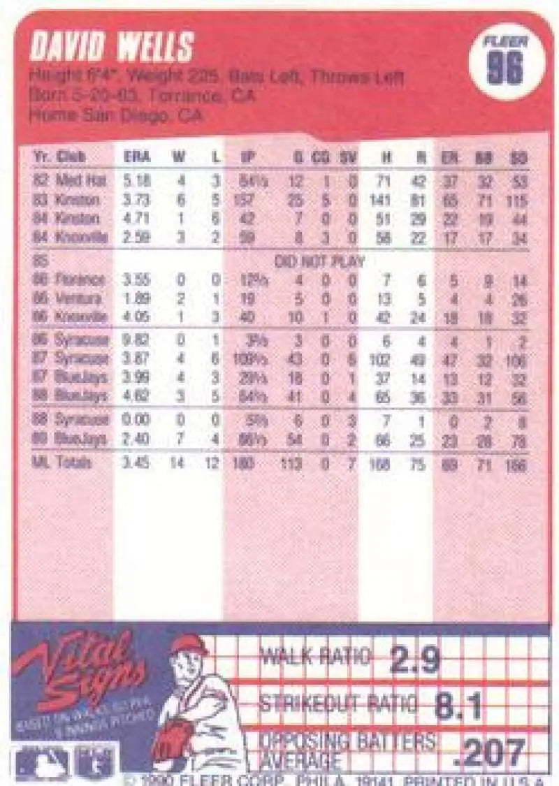 1990 Fleer #96 David Wells NM-MT Toronto Blue Jays Baseball Card - Baseball Card Single