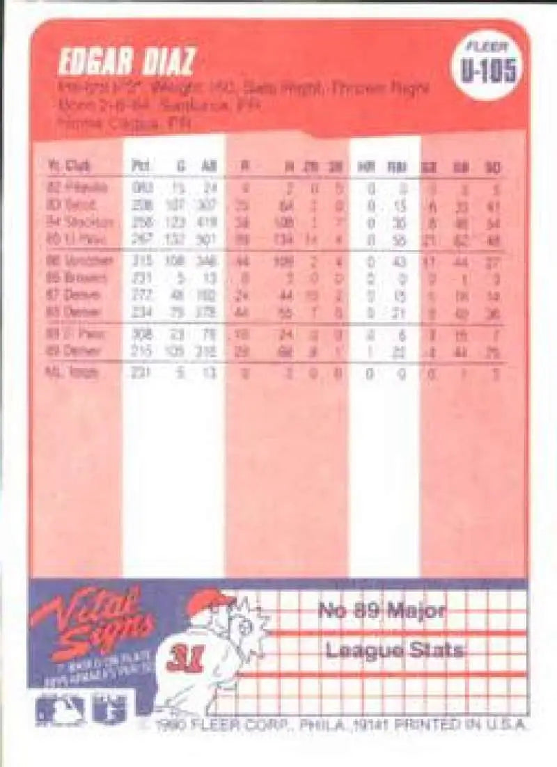 1990 Fleer Update #U-105 Edgar Diaz NM-MT RC Rookie Milwaukee Brewers Baseball Card - Baseball Card Single