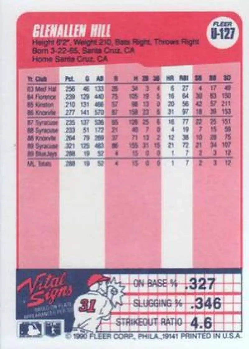 1990 Fleer Update #U-127 Glenallen Hill NM-MT Toronto Blue Jays Baseball Card - Baseball Card Single
