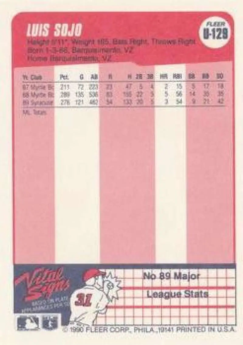 1990 Fleer Update #U-129 Luis Sojo NM-MT RC Rookie Toronto Blue Jays Baseball Card - Baseball Card Single