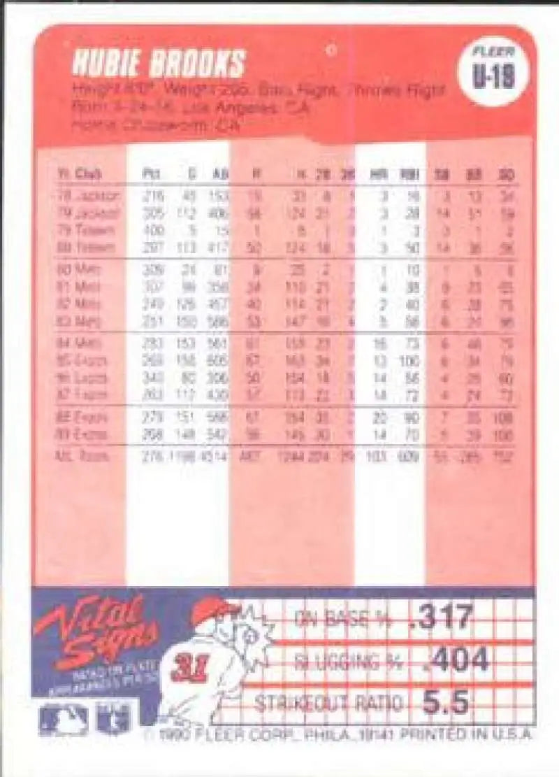 1990 Fleer Update #U-19 Hubie Brooks NM-MT Los Angeles Dodgers Baseball Card - Baseball Card Single