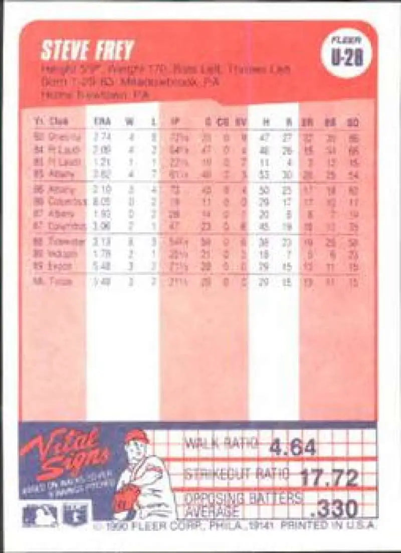1990 Fleer Update #U-28 Steve Frey NM-MT Montreal Expos Baseball Card - Baseball Card Single