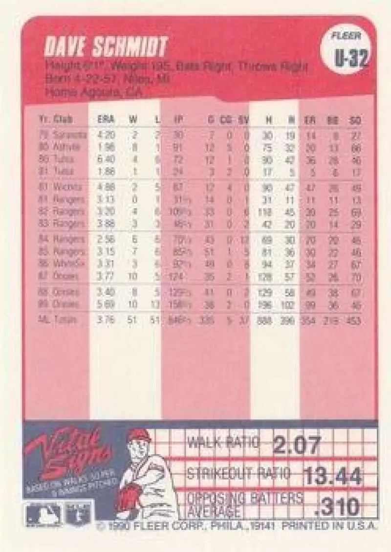 1990 Fleer Update #U-32 Dave Schmidt NM-MT Montreal Expos Baseball Card - Baseball Card Single
