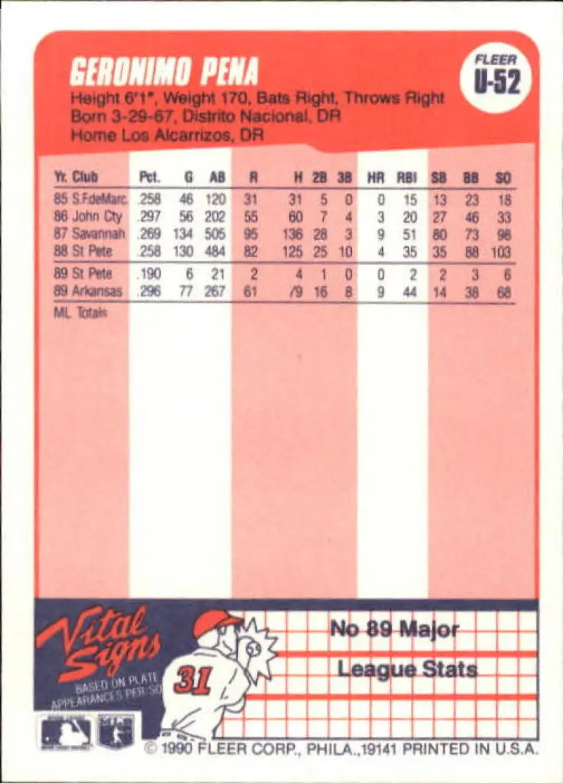 1990 Fleer Update #U-52 Geronimo Pena NM-MT RC Rookie St. Louis Cardinals Baseball Card - Baseball Card Single