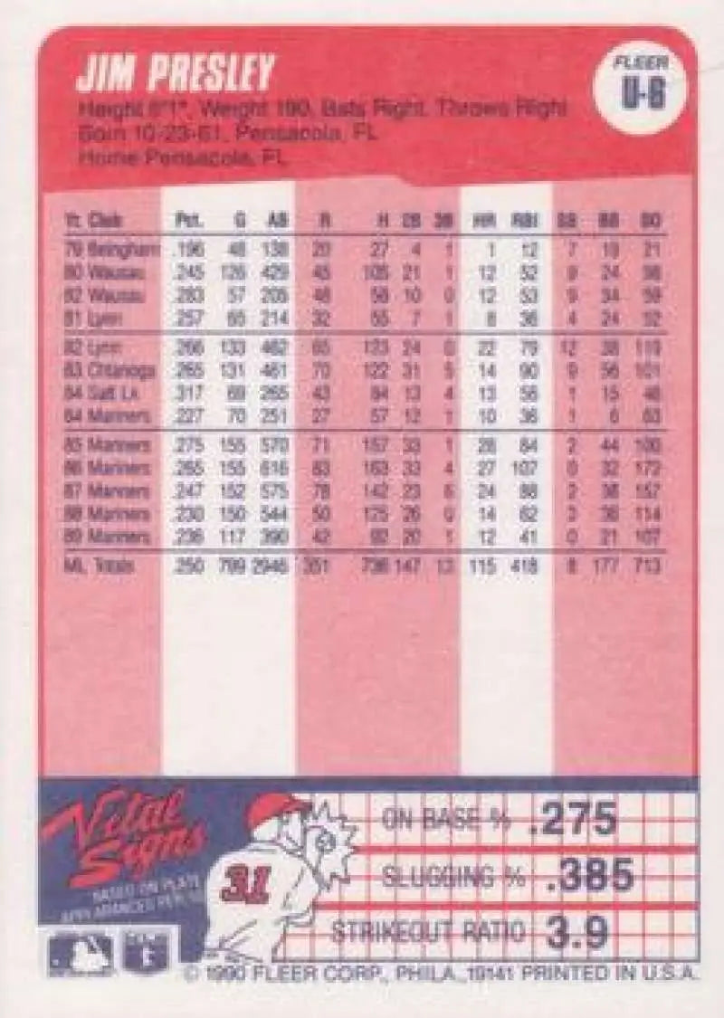1990 Fleer Update #U-6 Jim Presley NM-MT Atlanta Braves Baseball Card - Baseball Card Single
