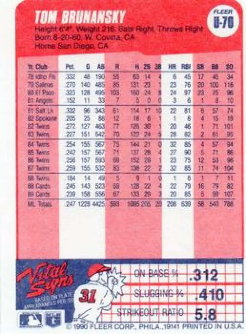 1990 Fleer Update #U-70 Tom Brunansky NM-MT Boston Red Sox Baseball Card - Baseball Card Single